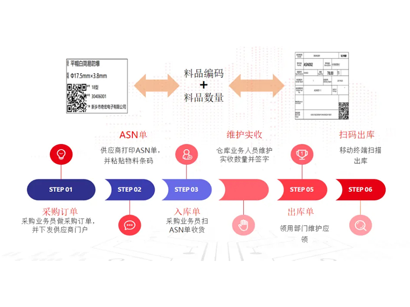 把數(shù)智化夢(mèng)想照進(jìn)現(xiàn)實(shí)，弘力電源做到了！